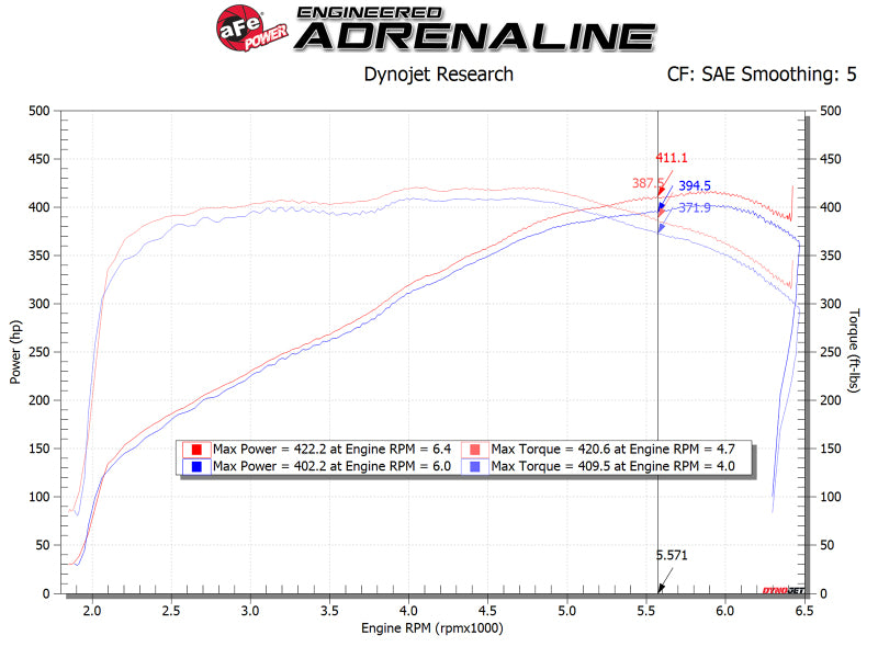 aFe POWER Magnum FORCE Stage-2 Pro 5R Cold Air Intake Sys 14-19 Chevrolet Corvette (C7) V8-6.2L