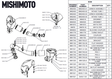 Load image into Gallery viewer, Mishimoto 2021+ BMW G8X M3/M4 Performance Intake Carbon Fiber Matte