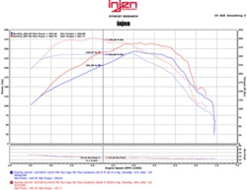 Injen 16-20 Chevy Camaro L4 2.0L Turbo LTG Ecotoec (LT) Evolution Intake