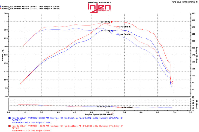 Injen 2016+ Chevy Camaro 2.0L Polished Power-Flow Air Intake System