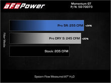 Load image into Gallery viewer, aFe POWER Momentum GT Pro Dry S Intake System 17-21 BMW 540i (G30) L6-3.0L (t) B58