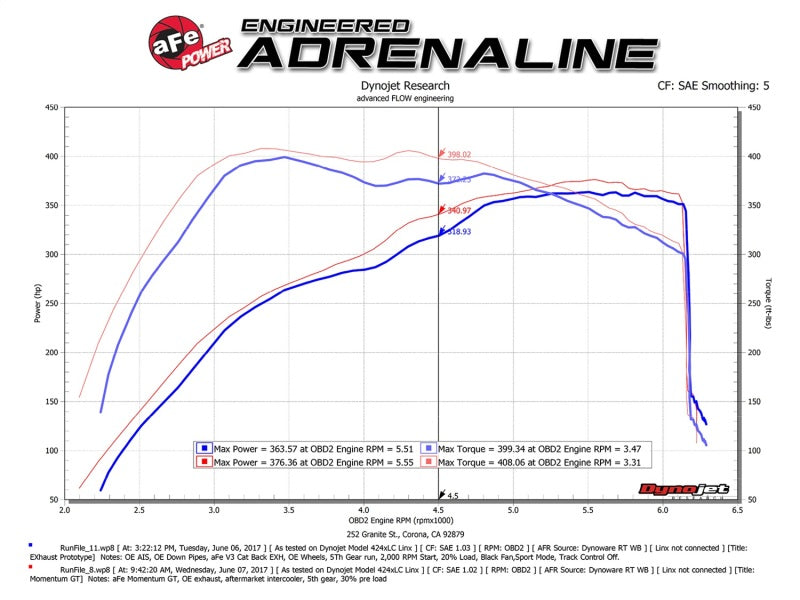 aFe Momentum GT Pro 5R Cold Air Intake System 2017 Ford F-150 Raptor V6-3.5L (tt) EcoBoost