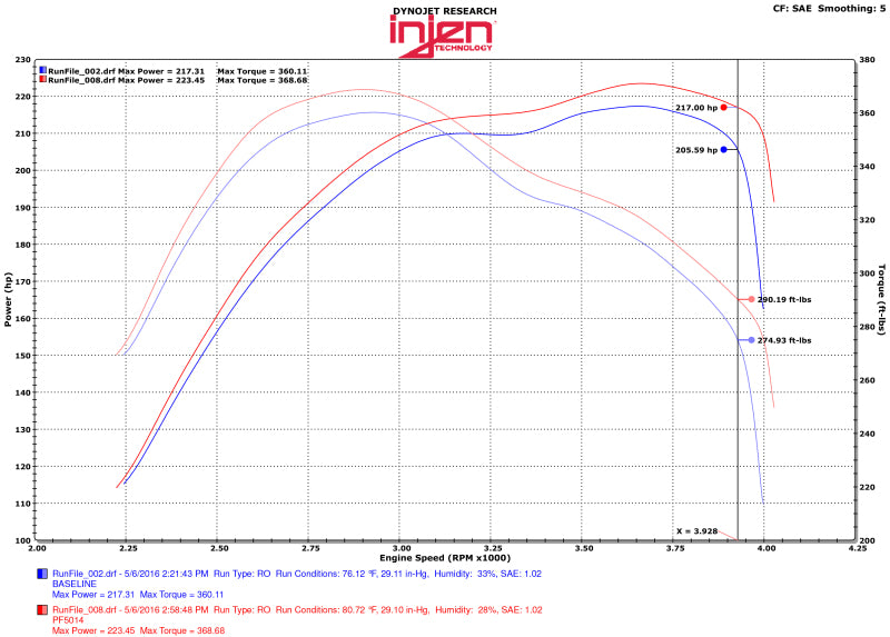 Injen 14-16 Jeep Grand Cherokee 3.0L V6 Turbo Wrinkle Black Short-Ram Intake w/MR Tech & Heatshield