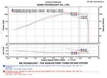 Load image into Gallery viewer, Injen 2002-2006 Sentra 1.8L 4 Cyl. Polished Cold Air Intake