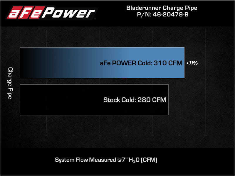 aFe Bladerunner Intercooler Cold Charge Pipe Black 3.5-2.75in 2021+ Ford F-150 V6-2.7L (tt)