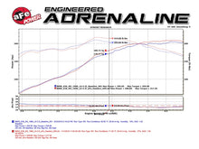 Load image into Gallery viewer, aFe Twisted Steel Long Tube Headers w/ Mid Pipes (Catted) 96-99 BMW M3 L6-3.2L S52