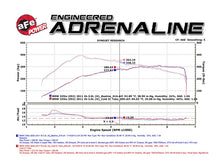 Load image into Gallery viewer, aFe BladeRunner 3in Black Intercooler Tube Cold Side w/ Couplings &amp; Clamps 07-10 BMW 335i 3.0L (tt)