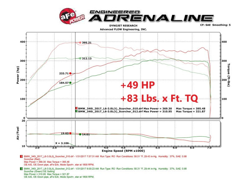 aFe Scorcher Blue Module 16-20 BMW 330i/340i/430i/440i 16-20 L6-3.0L (t)