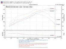 Load image into Gallery viewer, Injen 06-08 Mazda 6 3.0L V6 (Automantic) Polished Cold Air Intake